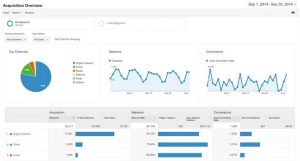 How you improve your ecommerce site using Google Analytics